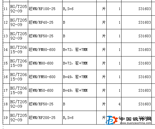 法兰要求