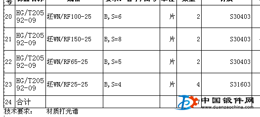 法兰定制