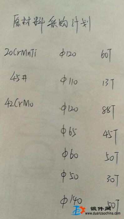 原材料采购计划45#_20CrMnTi_42CrMo