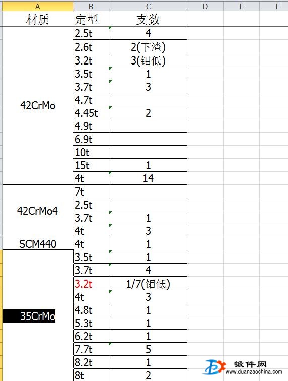 钢锭库存35CrMo 42CrM