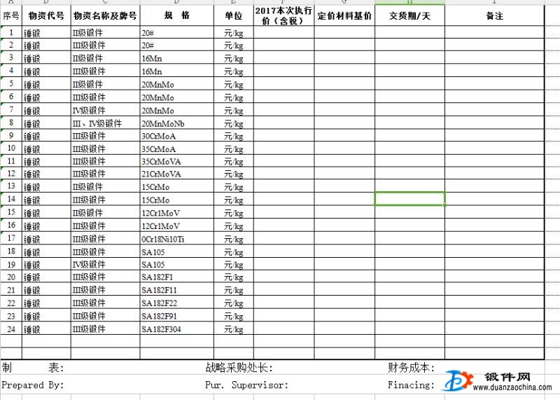 求购锻件