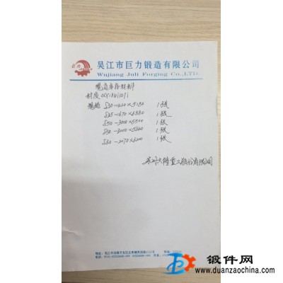 供应不锈钢厚板