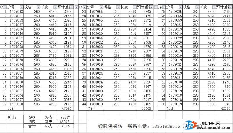 供应40Cr锻圆