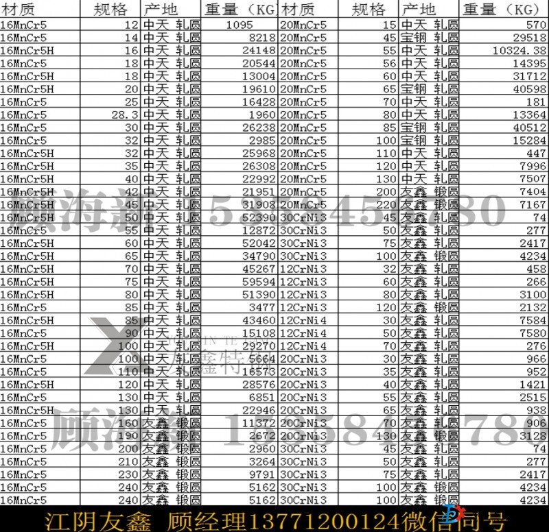 16MnCr5坯料 轧圆  锻圆销售