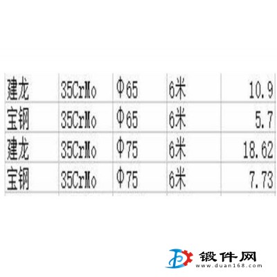 供应：35CrMo  65-75直径