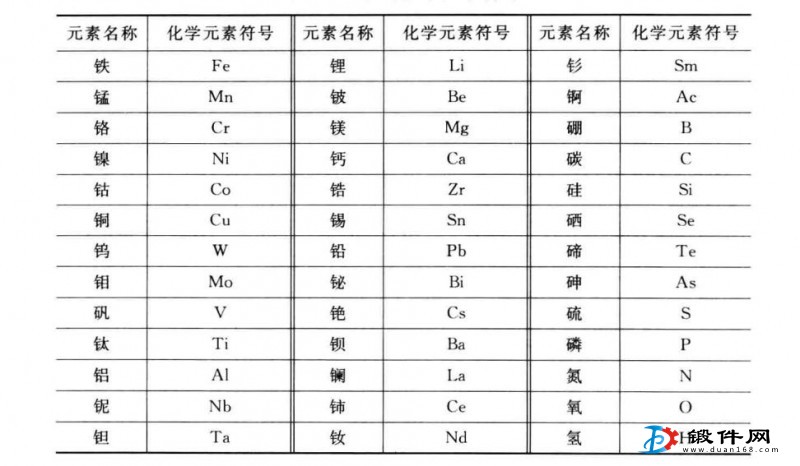 锻件常用钢材化学成分表