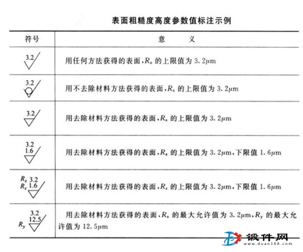 锻件表面粗糙度参数