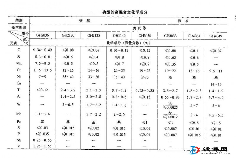 高温合金锻件