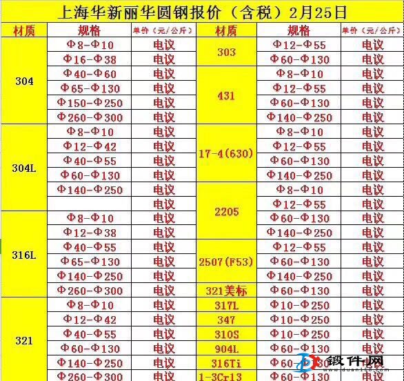 供应不锈钢圆钢 光元  六角棒 钢锭 方钢