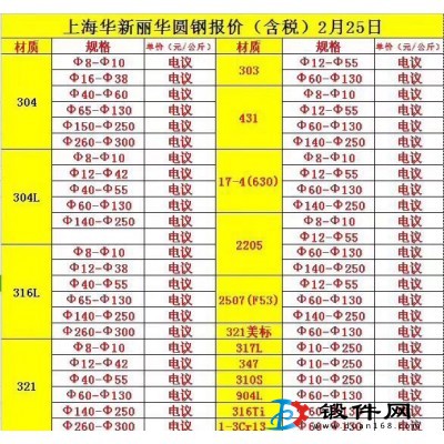 供应不锈钢圆钢 光元  六角棒 钢锭 方钢