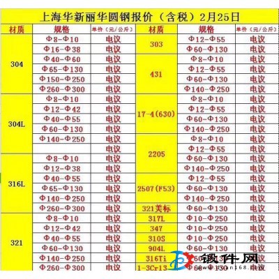 供应不锈钢圆钢 光元  六角棒 钢锭 方钢