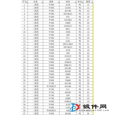 钢厂二级材料短料