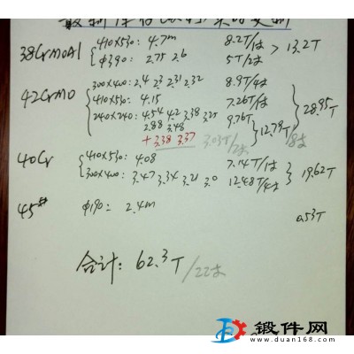 冶钢二级