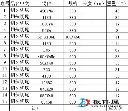 连铸坯二级短料