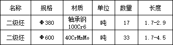 100Cr6 40CrMnMo P22 600园二级一车出售