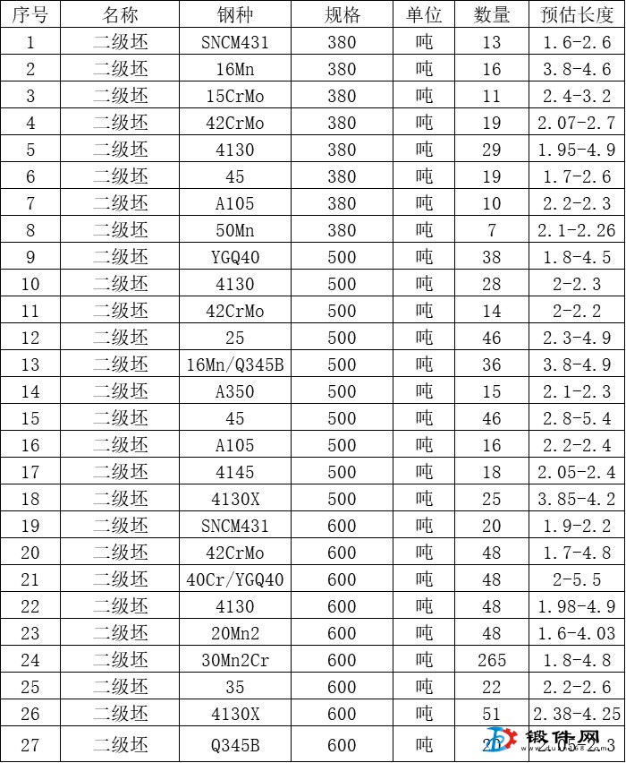 4130等二级坯出售