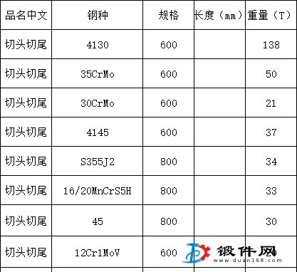 处理部分特价钢材