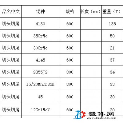 处理部分特价钢材