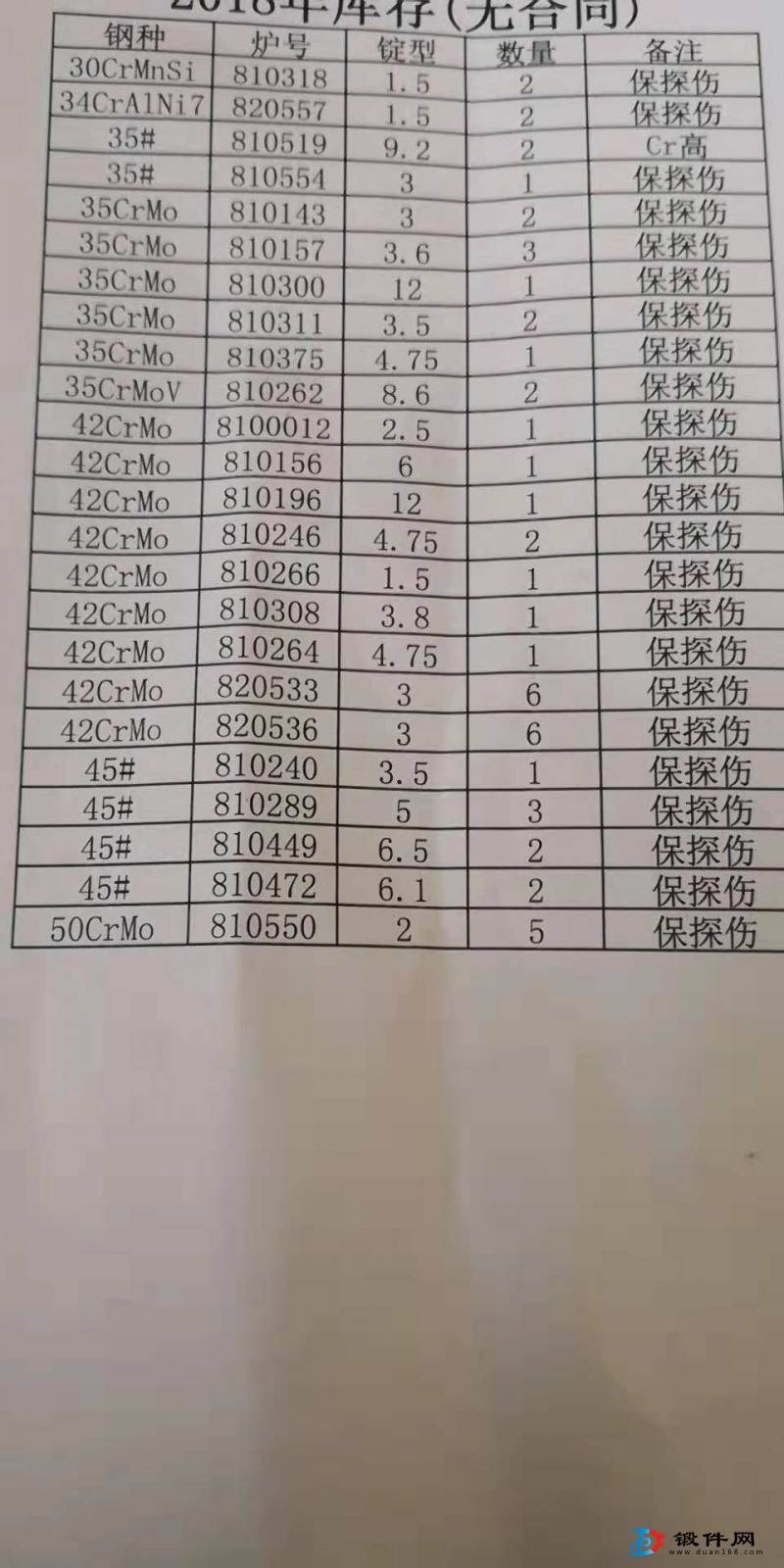 供应3cr13电极坯