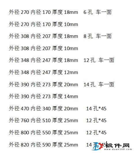 电杆配套法兰