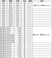 询价38铬钼铝以及40铬的锻件